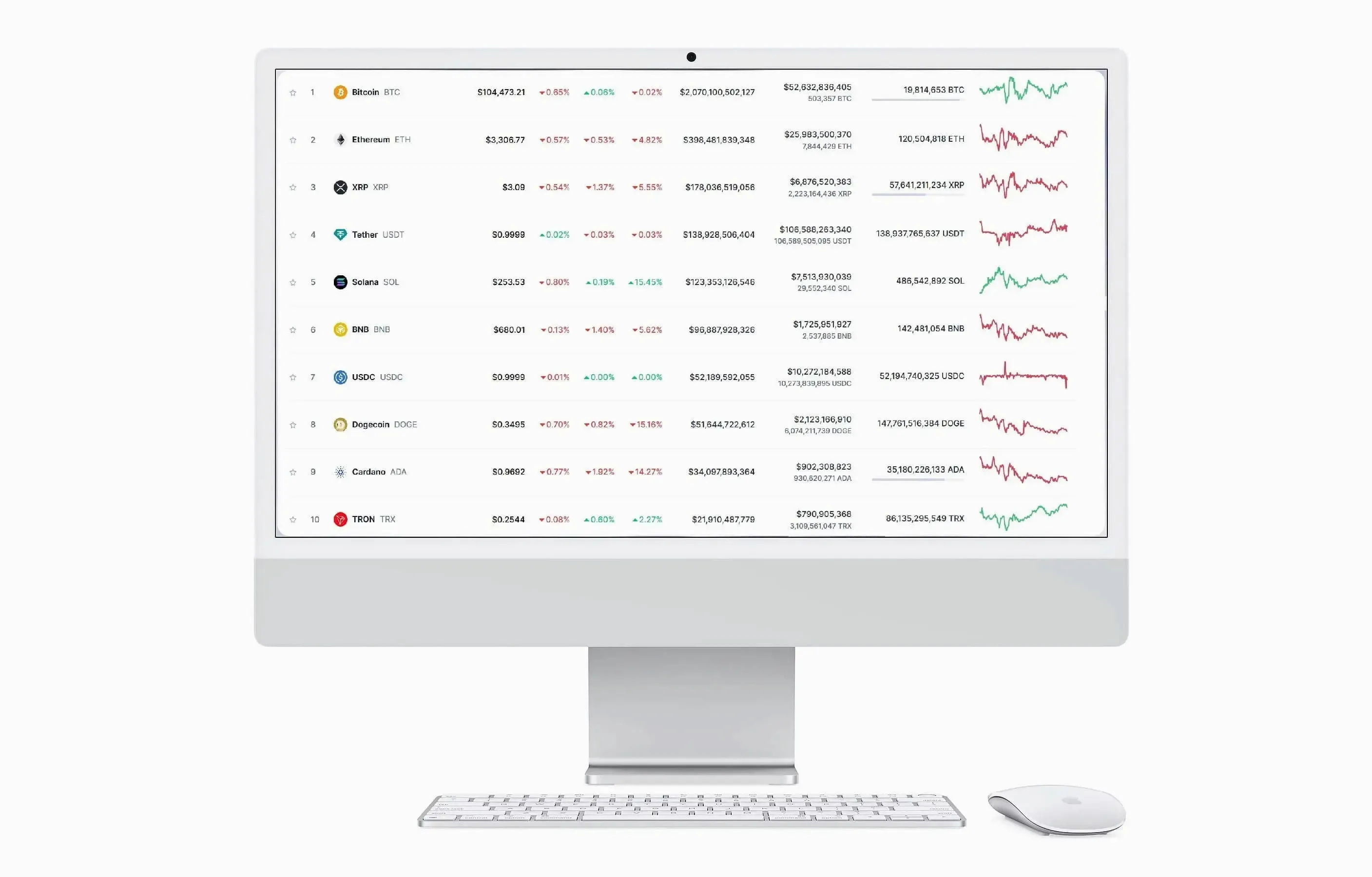 Zephgain market trends
